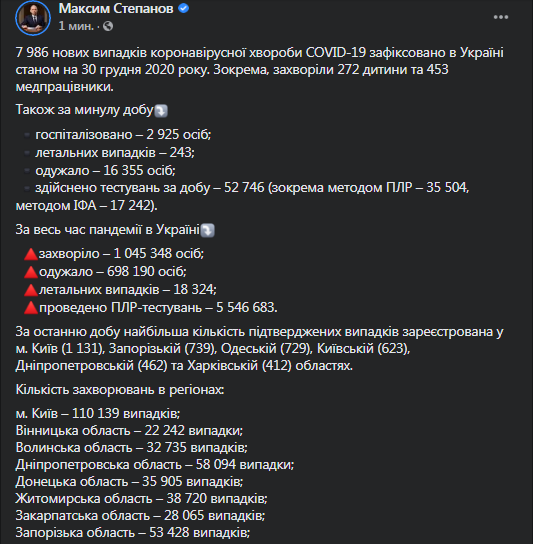 Коронавирус в Украине на 30 декабря. Скриншот фейсбук-поста Степанова