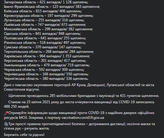 Вакцинация в Украине на 24 апреля. Скриншот фейсбук-страницы Степанова