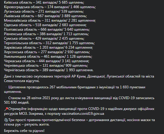 Коронавирус в Украине на 29 апреля. Скриншот фейсбук-поста Степанова