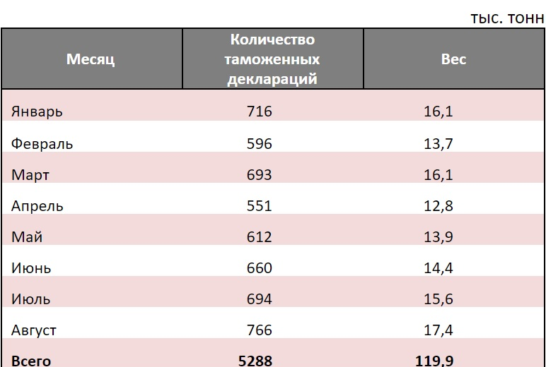 Экспорт украинской древесины. Скриншот: zn.ua