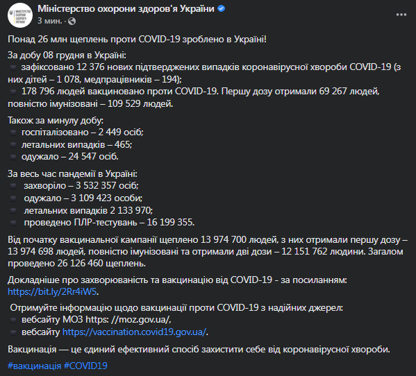 Коронавирус в Украине 9 декабря. Скриншот фб-страницы Минздрава