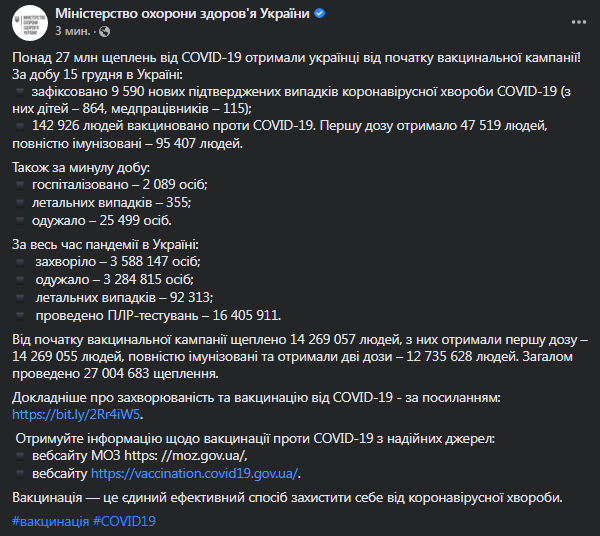 Коронавирус в Украине 16 декабря. Данные Минздрава