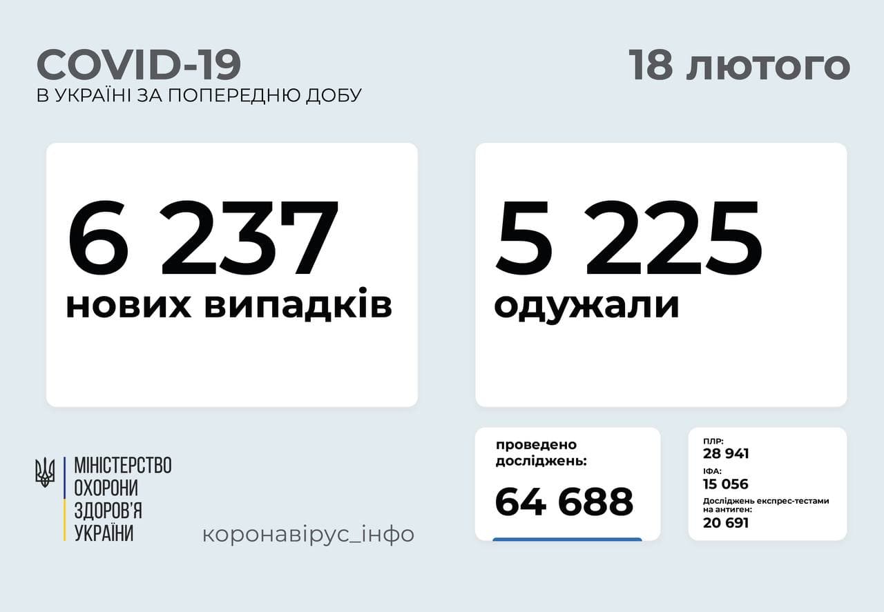 Статистика распространения коронавируса по регионам Украины за сутки