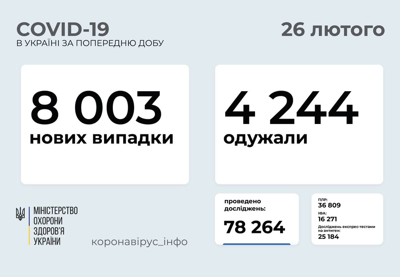 Статистика 13. Коронавирус статистика. Коронавирус в Украине статистика. Заболеваемость детей коронавирусом статистика.