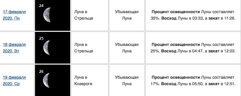 Растущая луна в декабре 2023 для стрижки