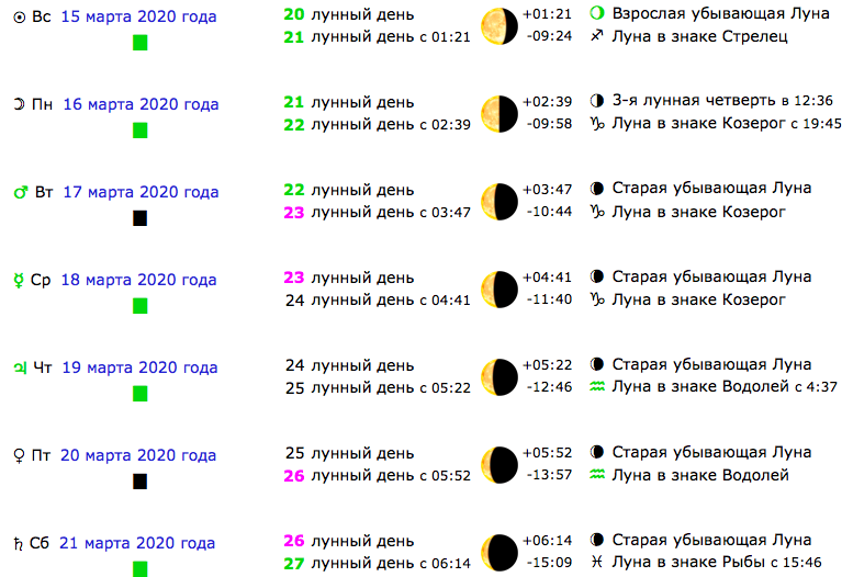 Какая сейчас луна убывает. Сейчас убывающая Луна. Сейчас новолуние или полнолуние. Сейчас Луна убывающая или нарастающая. Растущая Луна в гороскопе.