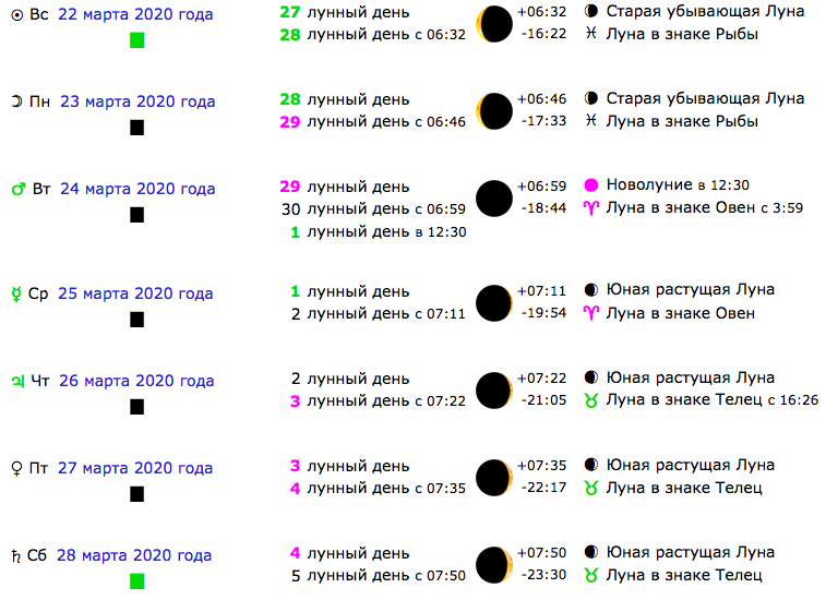 Начало растущей луны в январе 2024. Лунный календарь сентябрь 2020 фазы Луны. Растущая Луна полнолуние убывающая Луна. Какой сегодня лунный день.
