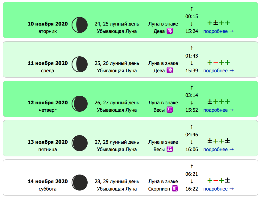 Лунные дни в ноябре. Лунный календарь на ноябрь 2020. Лунный календарь на ноябрь 2020г. Лунный календарь на ноябрь 2020 года. Луна в ноябре 2020.