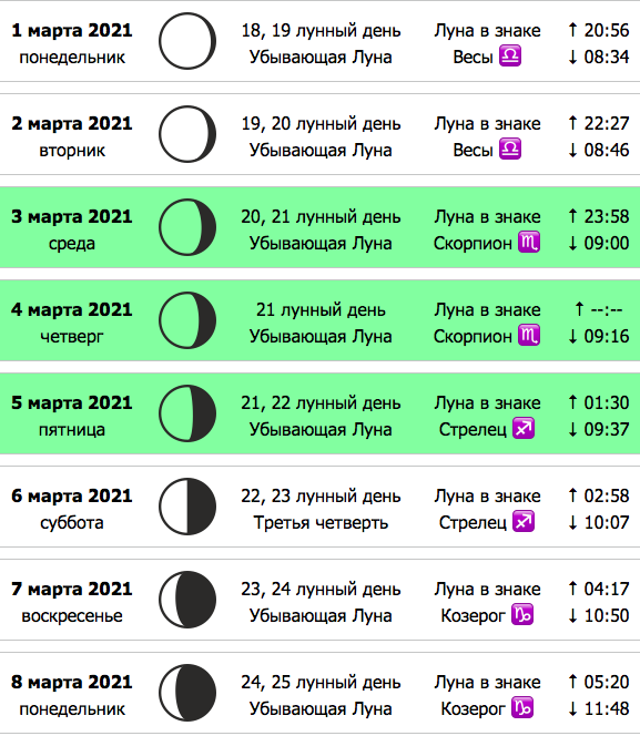 Лунный календарь на март 2021 года. Календарь новолуний на 2021. Календарь Луны на март. Растущая Луна в марте 2021 года.