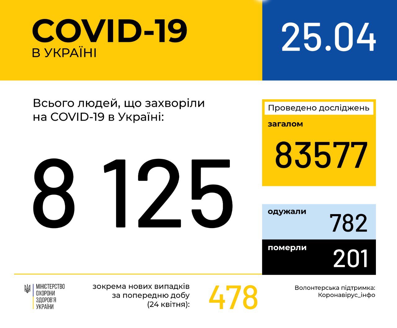 статистика коронавируса в Украине 