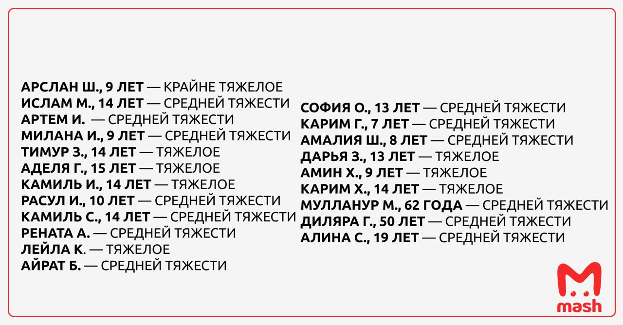 пострадавшие в казани список