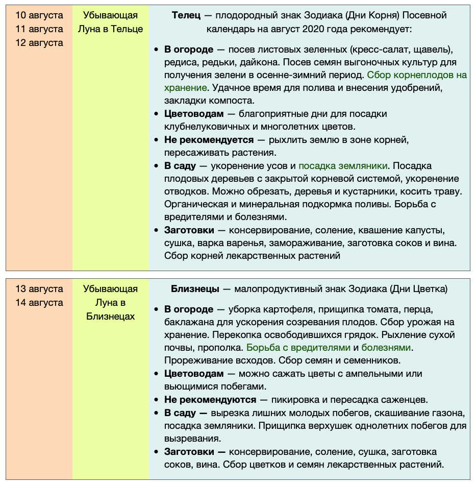 лунный посевной календарь август 2021 года