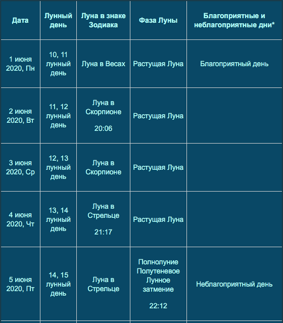 лунный календарь июнь 2020