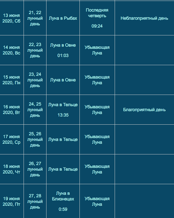 лунный календарь на июнь 2020