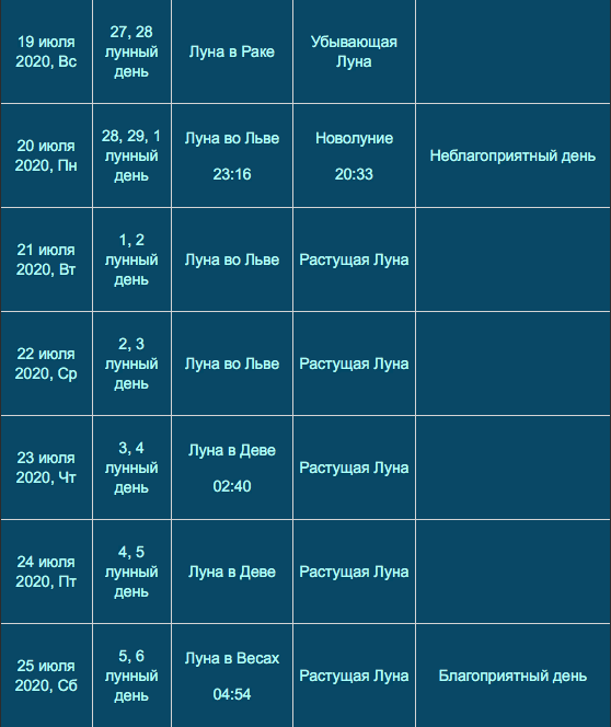 лунный календарь на июнь 2020 года