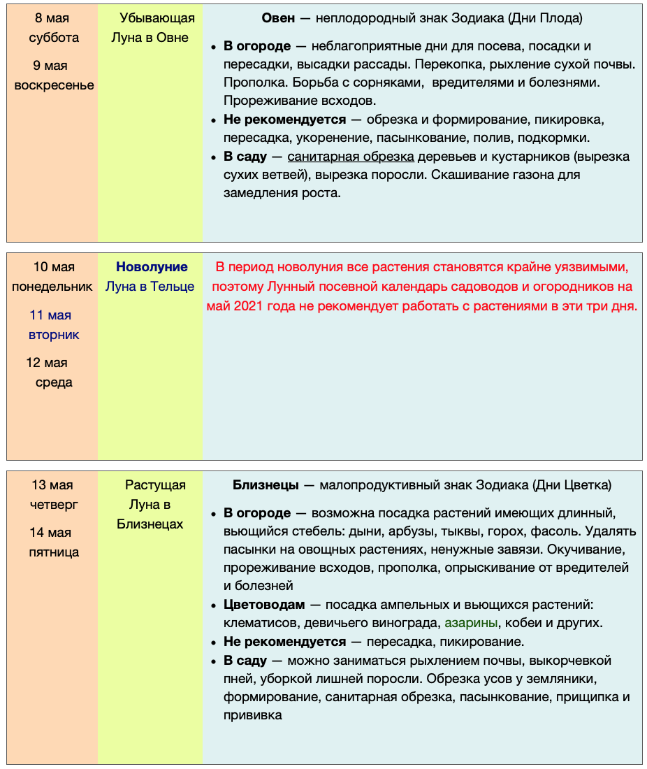 лунный посевной календарь на май 2021 года