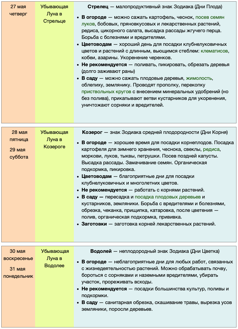 лунный посевной календарь на май 2021 года