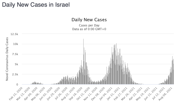 статистика коронавируса в Израиле