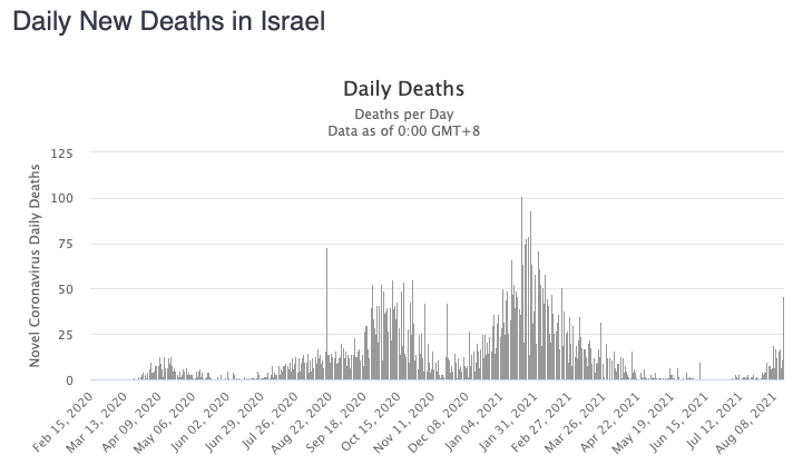 смертность Израиль