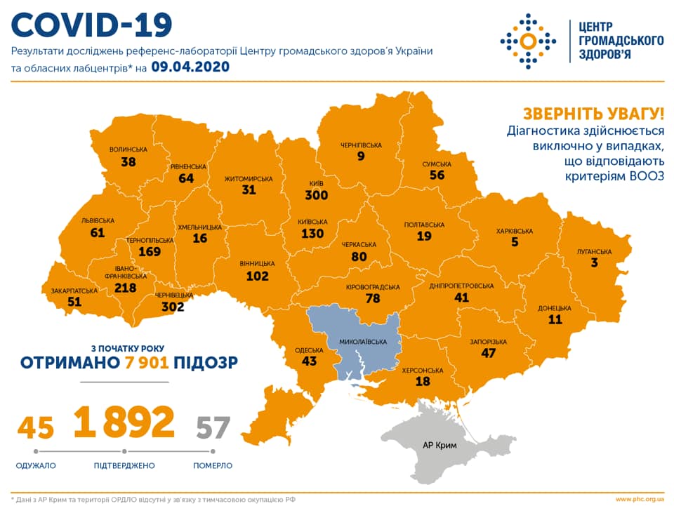 сколько больных коронавирусом в Украине 09.04.2020