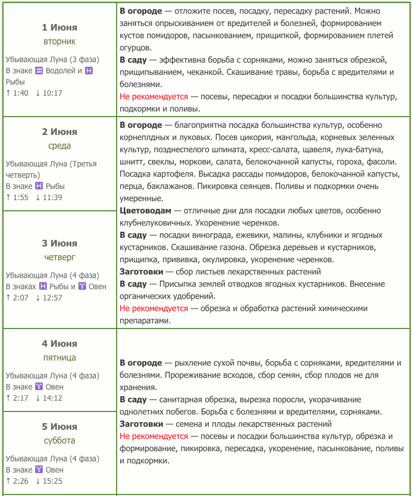 лунный посевной календарь на июнь