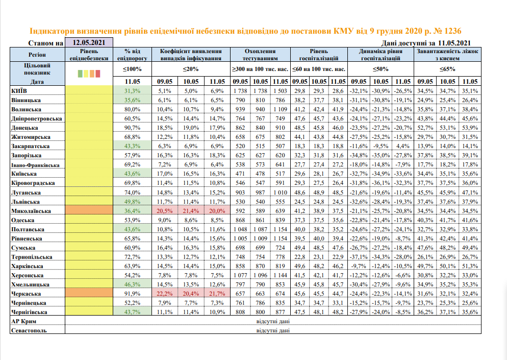Таблица Минздрава по карантинному делению регионов 
