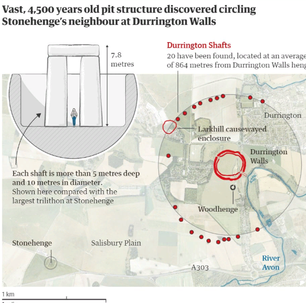 Схема шахт около Стоунхенджа. Фото: Твиттер