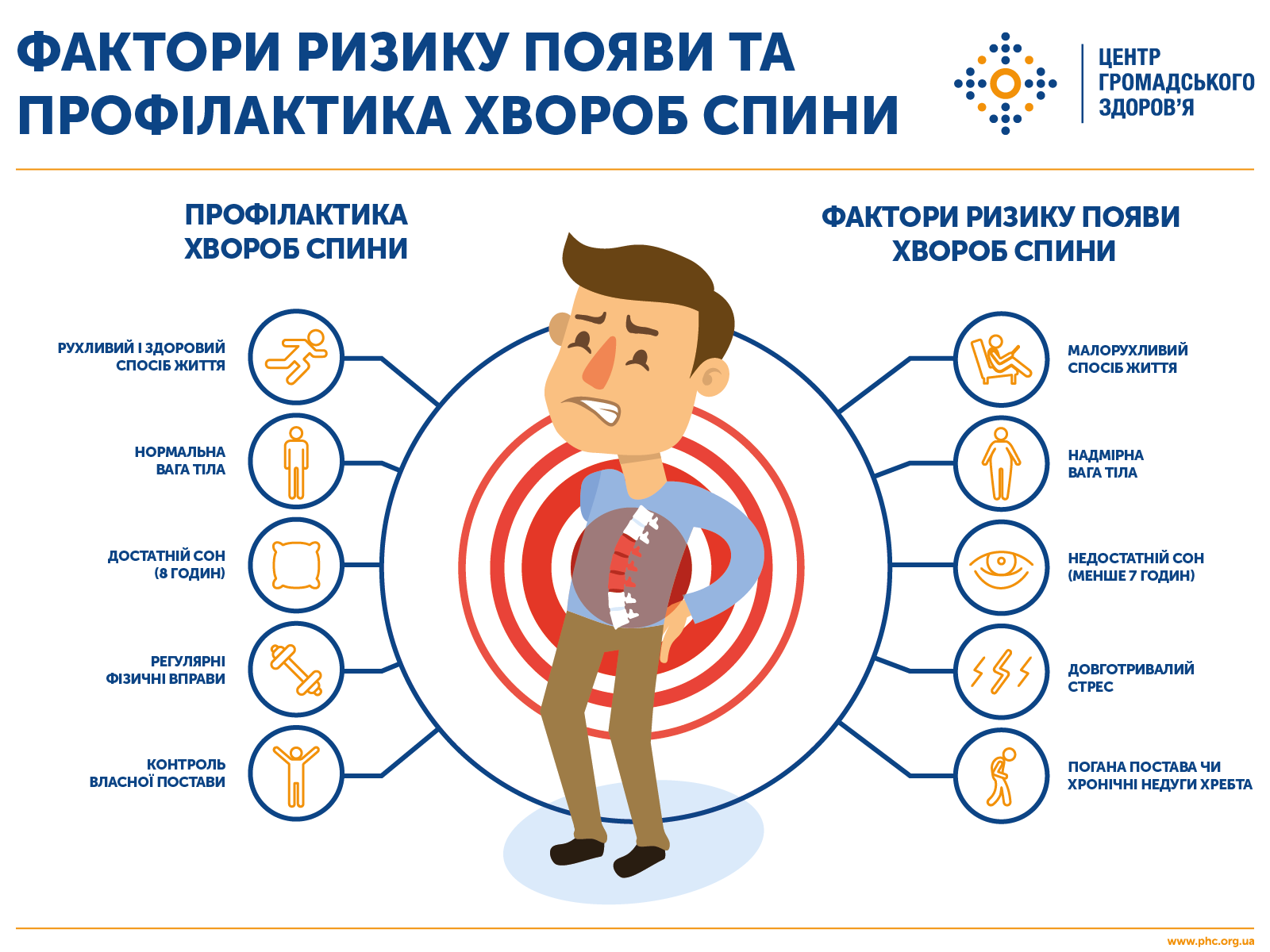 Профилактика болезней спины. Инфографика