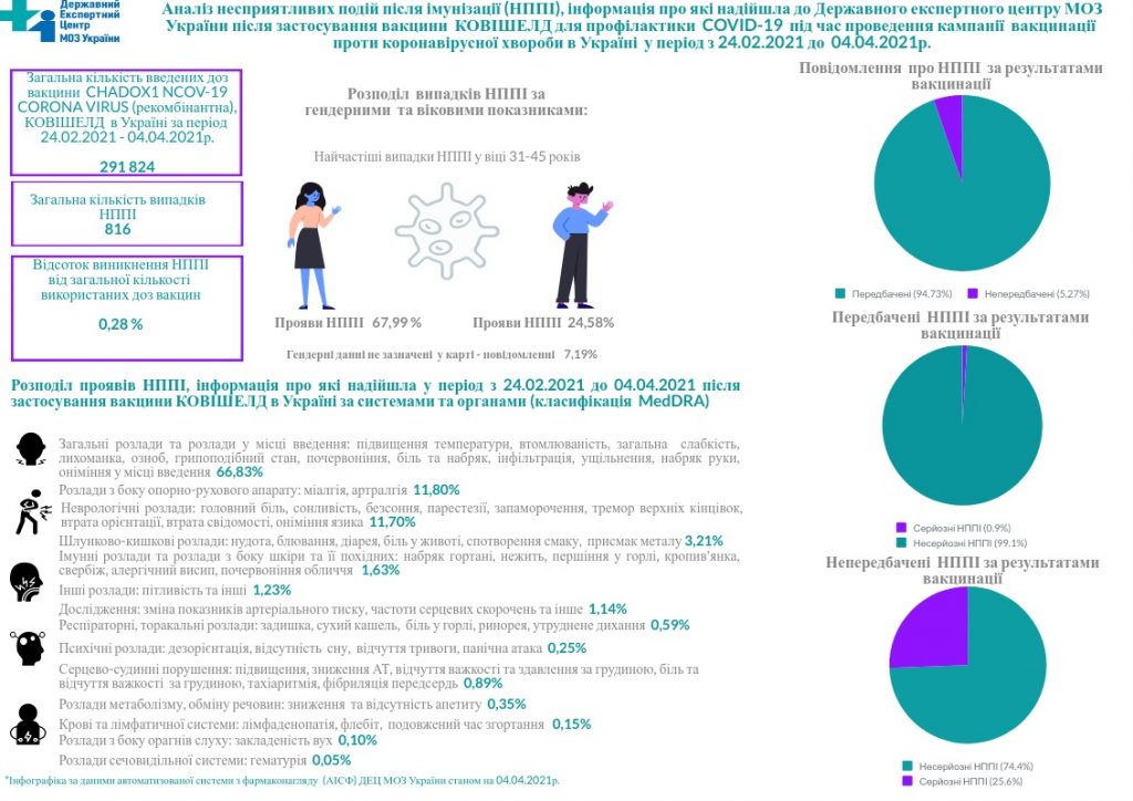 Инфографика о побочных эффектах вакцинации