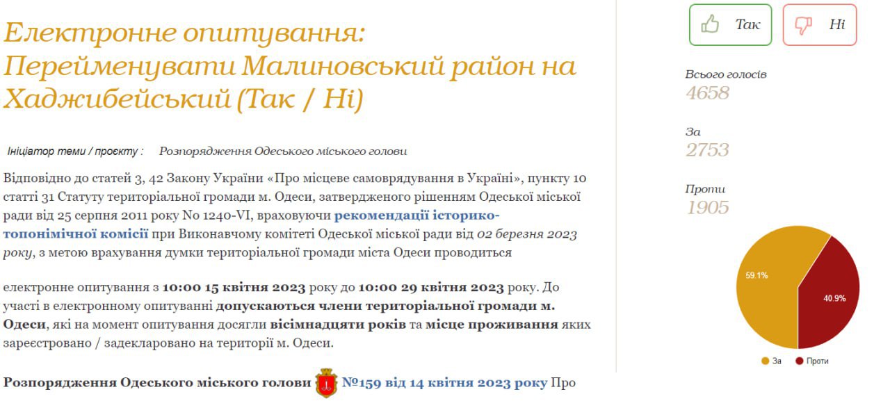 Результати голосування в Одесі, скріншот 2