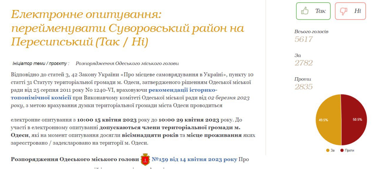 Результати голосування в Одесі, скріншот 1