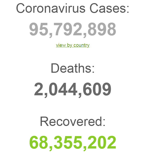 Данные о коронавирусе по миру с начала пандемии