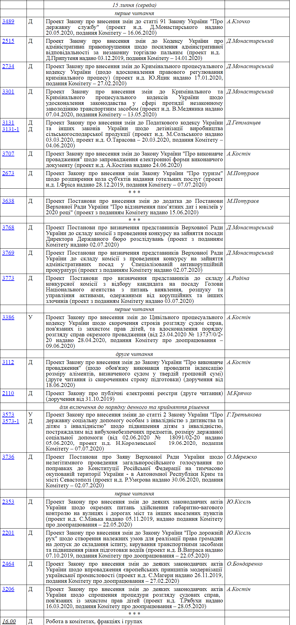 Повестка Рады на среду