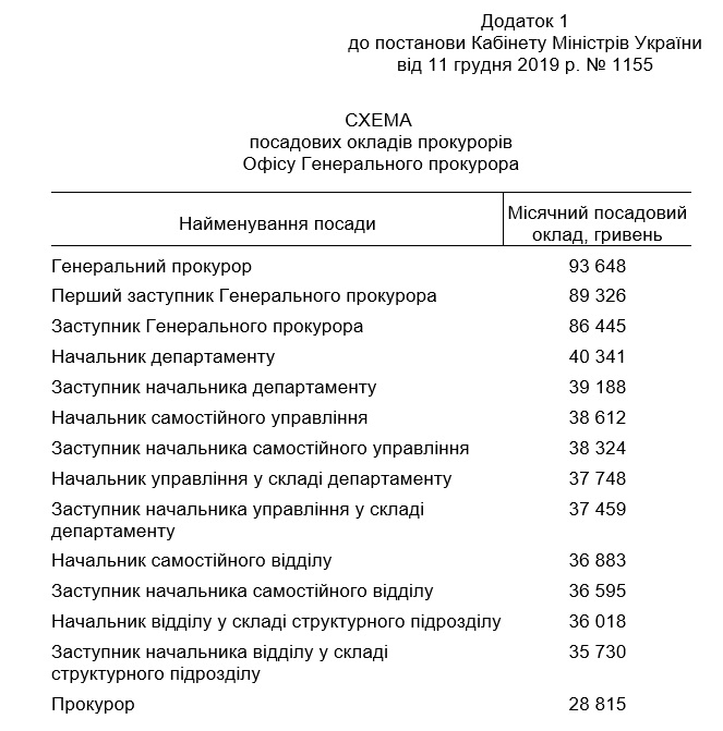 Оклад начальника. Оклад первого заместителя генерального прокурора 2020 году в рублях. Должностной оклад заместителя генерального прокурора РФ. Оклад первого заместителя генерального прокурора Российской. Оклад первого заместителя генерального прокурора 2021.