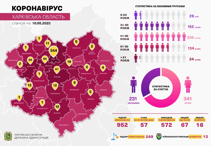 Кучер инфографика