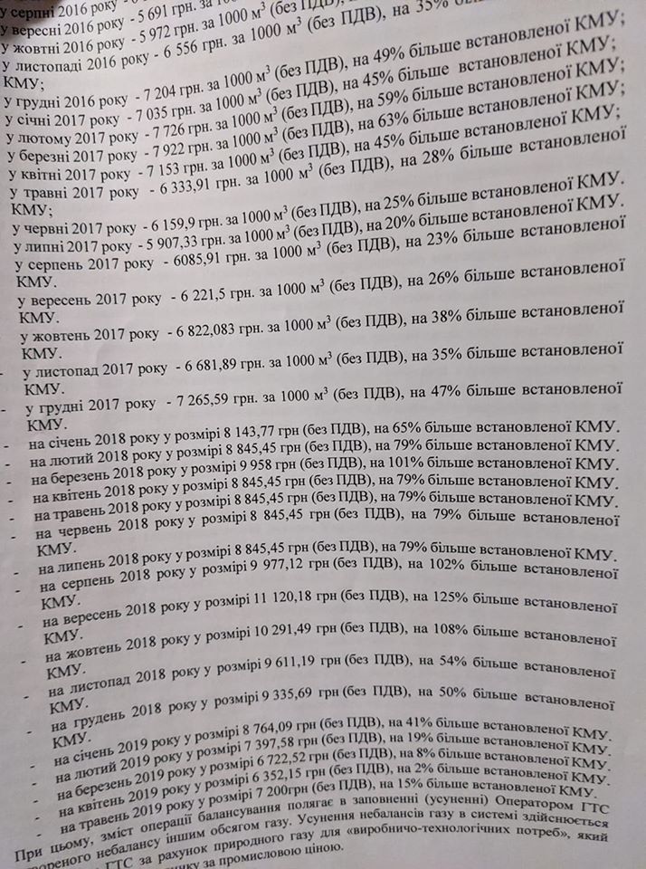 Цена на газ в январе 2020 года