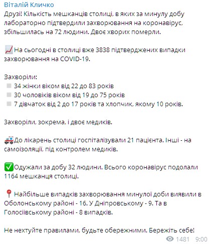 Коронавирусом в Киеве заразились 72 человека. Скриншот: Telegram/Виталий Кличко