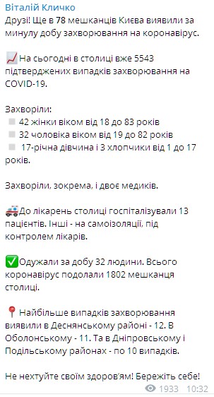 В Киеве коронавирусом за сутки заразились 78 человек. Скриншот: Telegram/Виталий Кличко