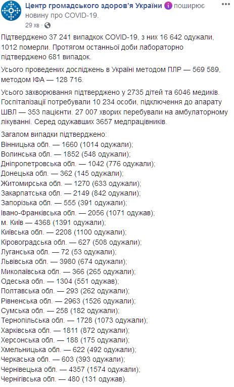 Карта распространения коронавируса в Украине. Скриншот: facebook.com/phc.org.ua