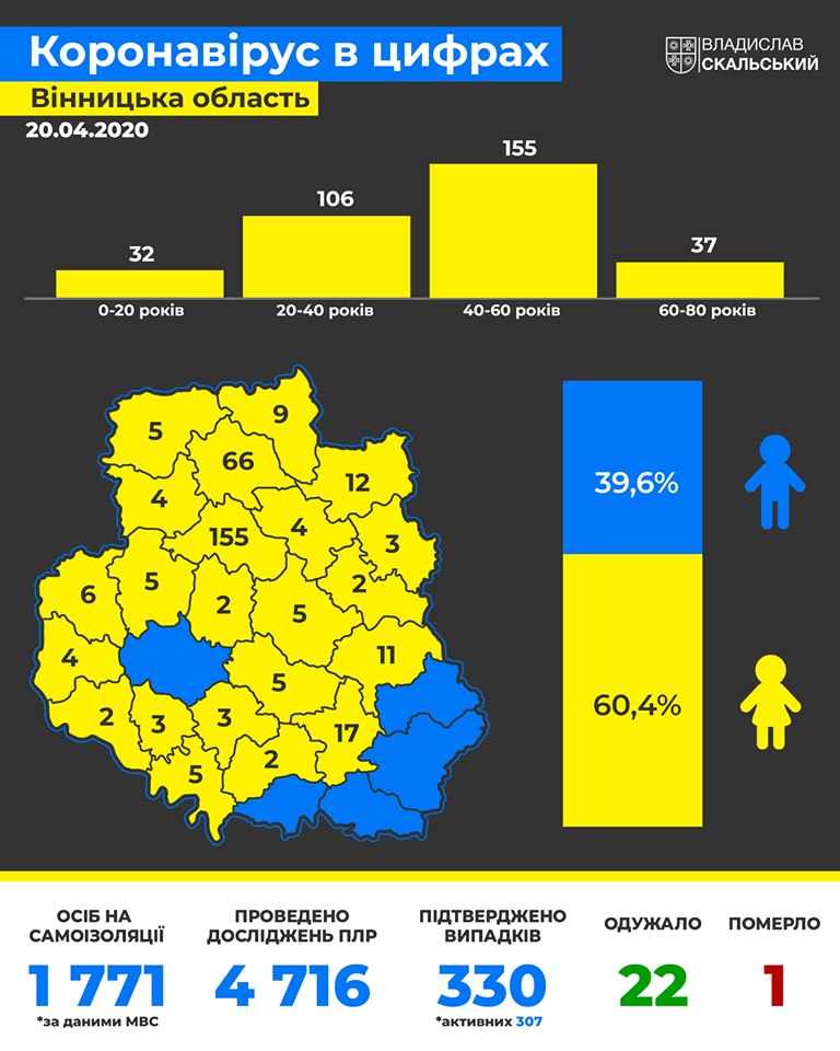 В Винницкой области от COVID-19 умерла первая пациентка. Фото: Facebook / Владислав Скальський