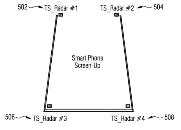 Расположение радаров относительно экрана. Фото: Apple/USPTO