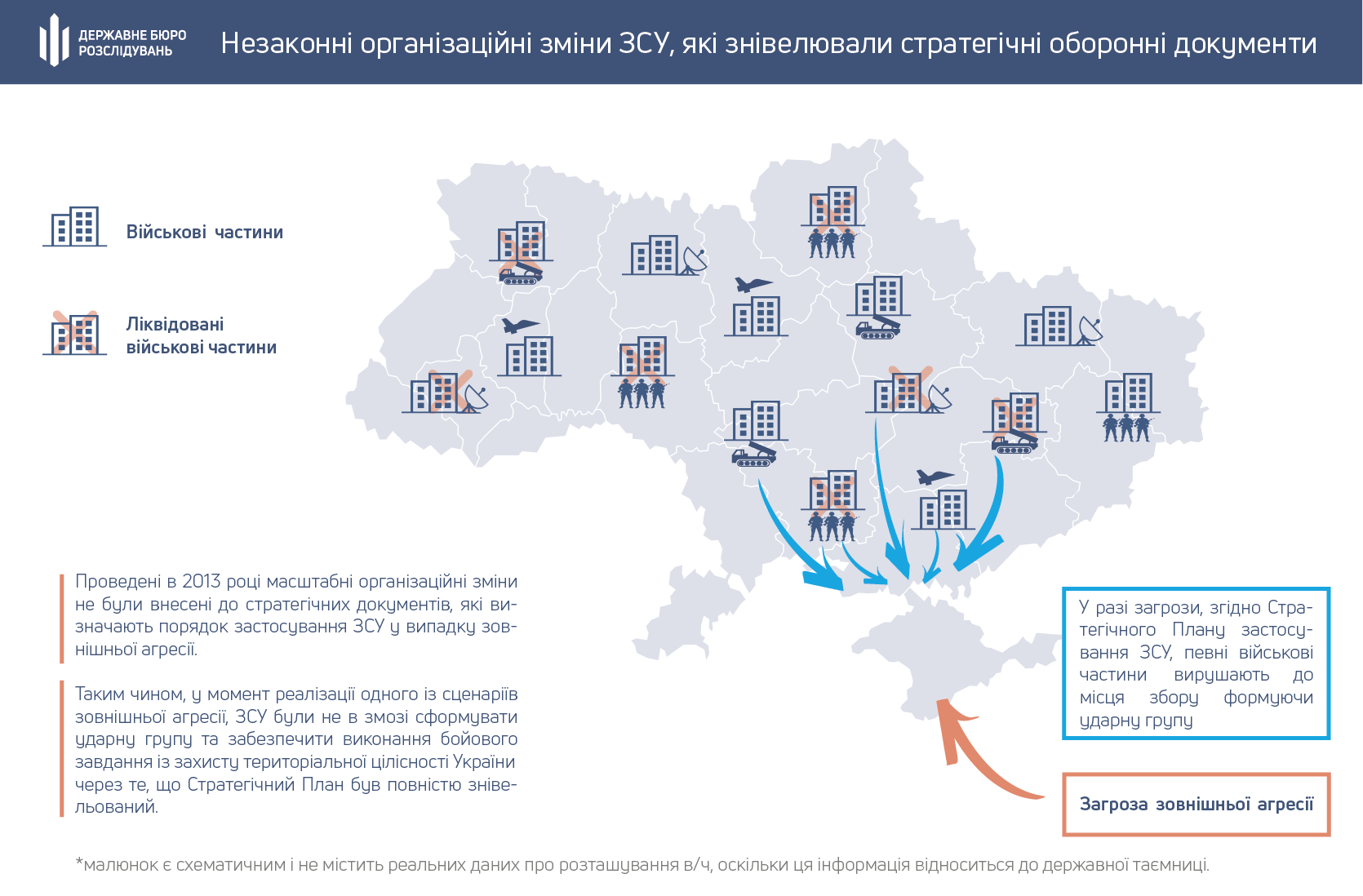 В ГБР рассказали, что позволило России аннексировать Крым. Инфографика - ГБР