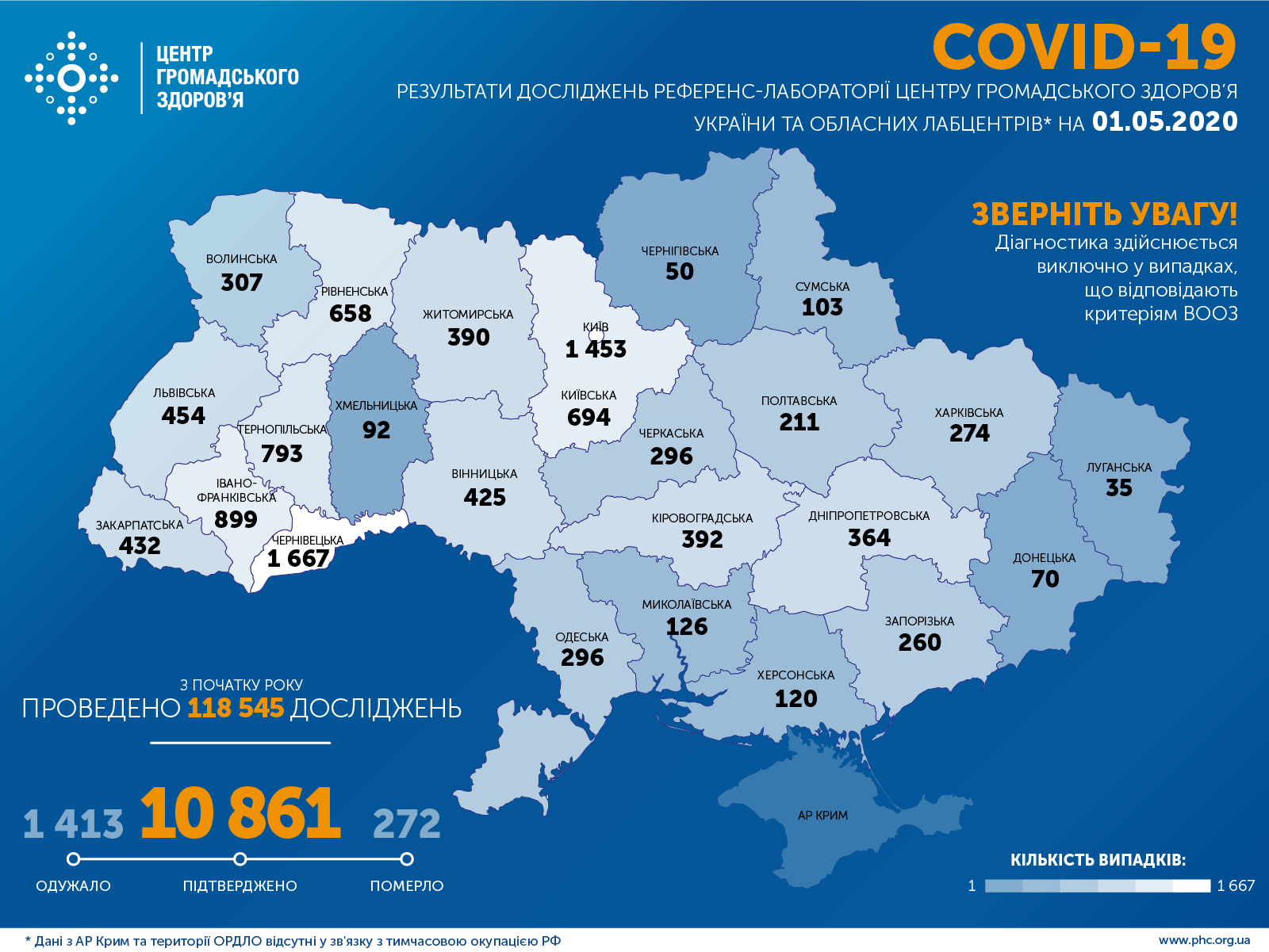 Инфографика: Центр общественного здоровья