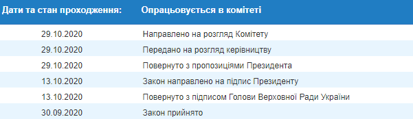 Зеленский ветировал закон о регулировании интернета. Скриншот: Верховная Рада