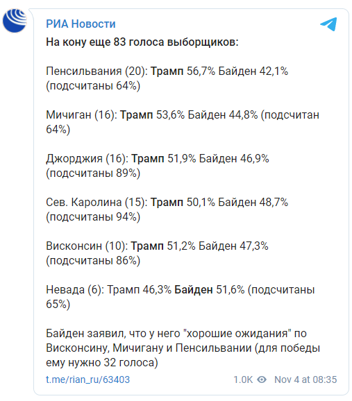 Трамп оторвался от Байдена в борьбе за последние голоса выборщиков. Скриншот: РИА