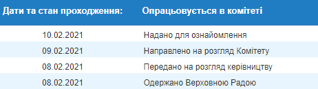 В Раде предлагают не облагать налогом выигрыши в лотерею, не превышающие 50 тысяч гривен. Скриншот: Рада