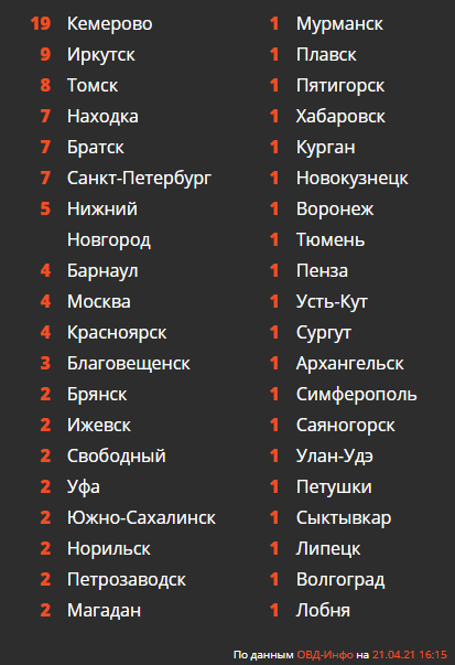 На акциях в поддержку Навального задержали более 100 человек. Скриншот