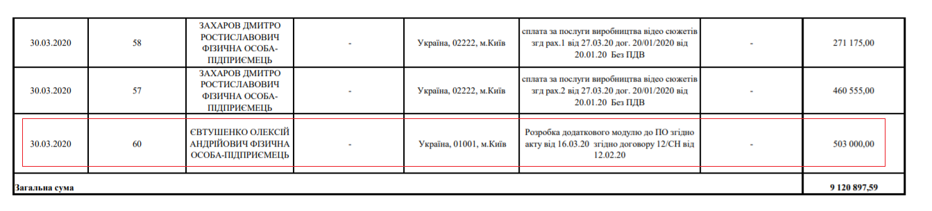 За что хотят возбудить уголовные дела против партии Зеленского. Скриншот