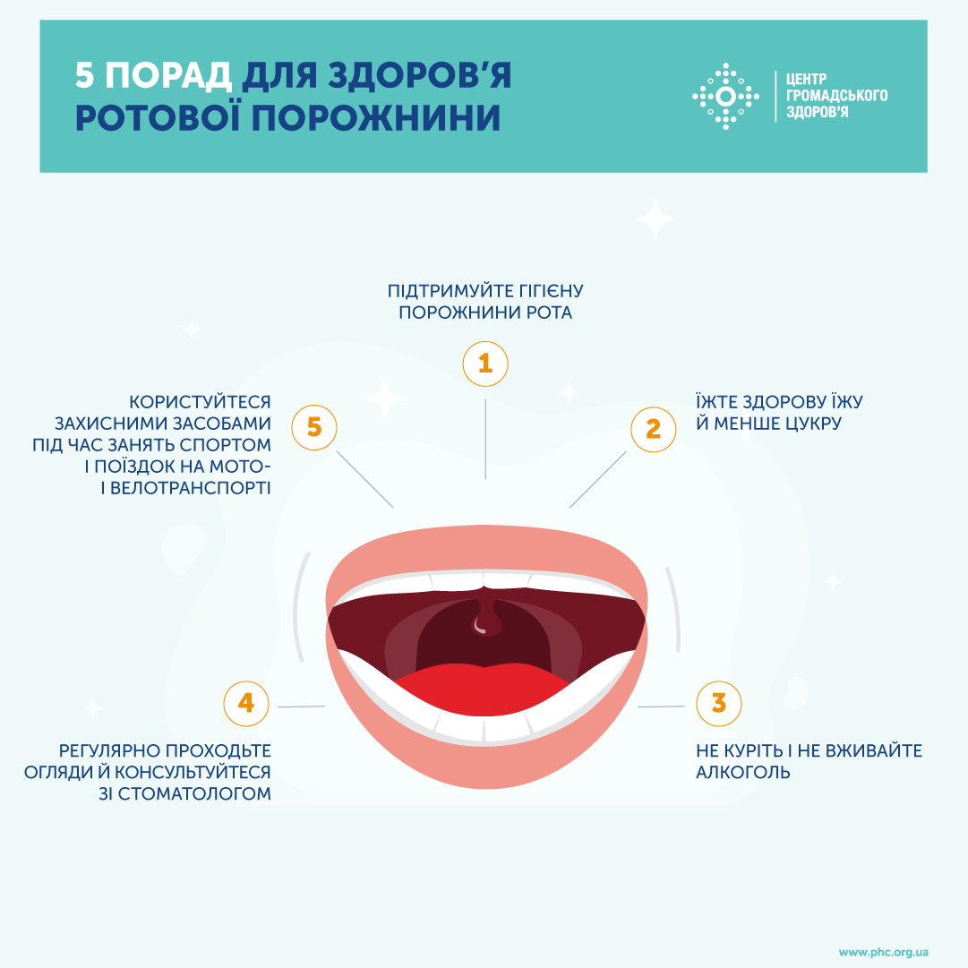 Рот й. Рот инфографика. Электрическая травма в полости рта.