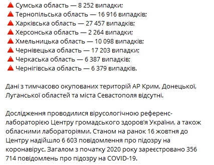 Сколько людей в Украине заразились коронавирусом 16 октября. Скриншот: Telegram-канал/ "Коронавирус инфо"